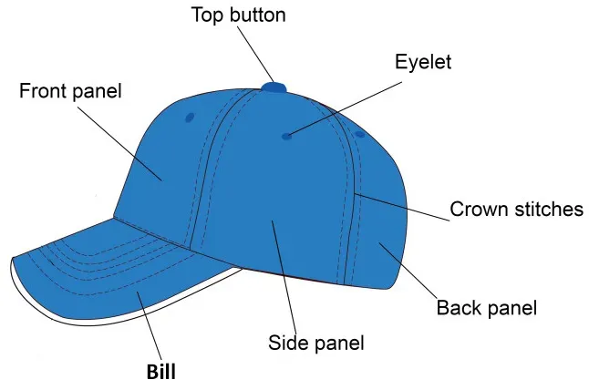 Distinctive features of a Baseball Cap