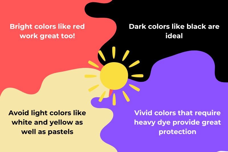 The role of color in sun protection